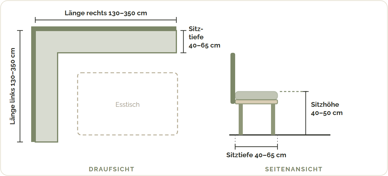 Maßskizze einer Eckbank von oben und von der Seite: Länge links und rechts 130 bis 350 cm, Sitztiefe 40 bis 65 cm, Sitzhöhe 40 bis 50 cm